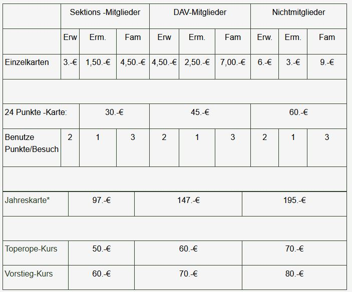 © DAV-Moosburg